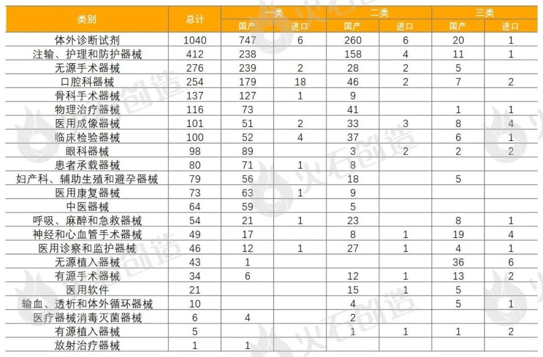 1类医疗器械有什么5月全球最新获批药品和器械盘点_https://www.jmylbn.com_新闻资讯_第11张
