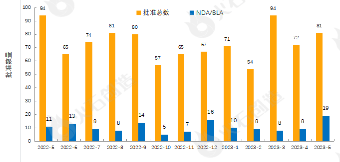1类医疗器械有什么5月全球最新获批药品和器械盘点_https://www.jmylbn.com_新闻资讯_第1张