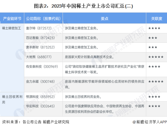 【最全】2023年稀土产业上市公司全方位对比(附业务布局汇总、业绩对比、业务规划等)|稀土_新浪财经_新浪网