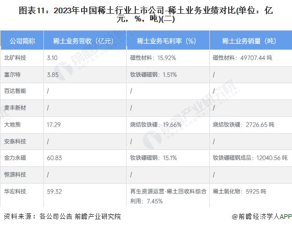 【最全】2023年稀土产业上市公司全方位对比(附业务布局汇总、业绩对比、业务规划等)|稀土_新浪财经_新浪网