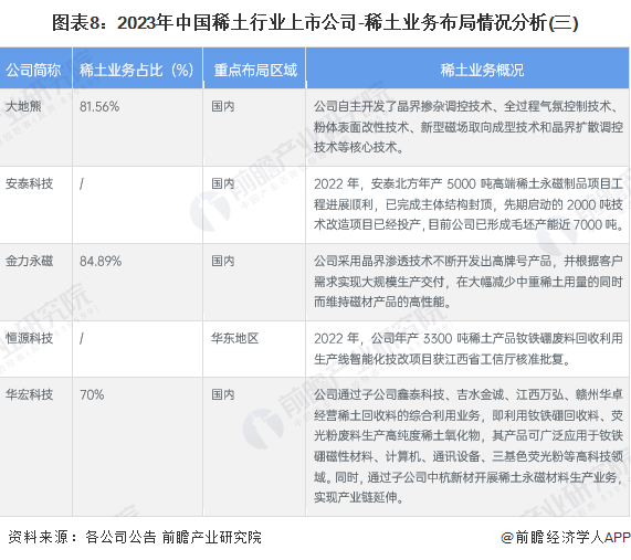 【最全】2023年稀土产业上市公司全方位对比(附业务布局汇总、业绩对比、业务规划等)|稀土_新浪财经_新浪网
