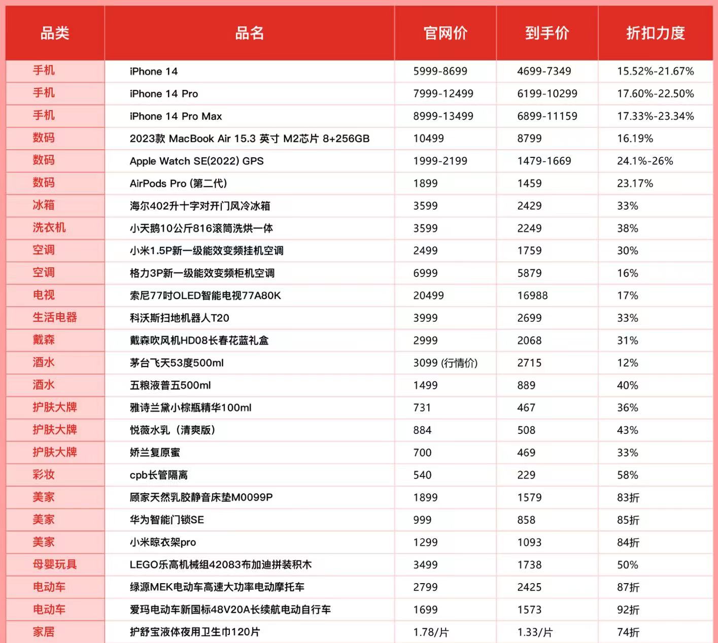 ▲为持续给消费者带来史上最实惠的618，拼多多百亿补贴联合各大品牌启动百亿补贴618专项活动。