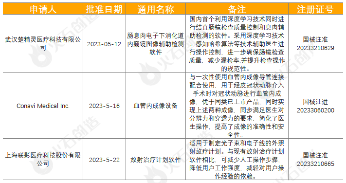 1类医疗器械有什么5月全球最新获批药品和器械盘点_https://www.jmylbn.com_新闻资讯_第10张
