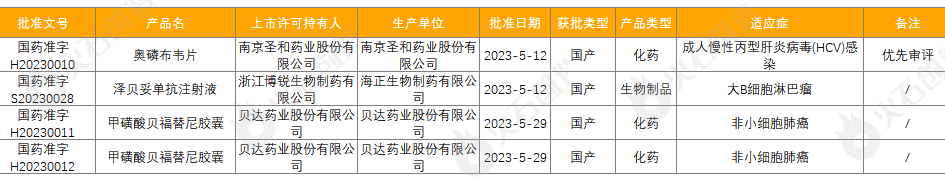 1类医疗器械有什么5月全球最新获批药品和器械盘点_https://www.jmylbn.com_新闻资讯_第5张