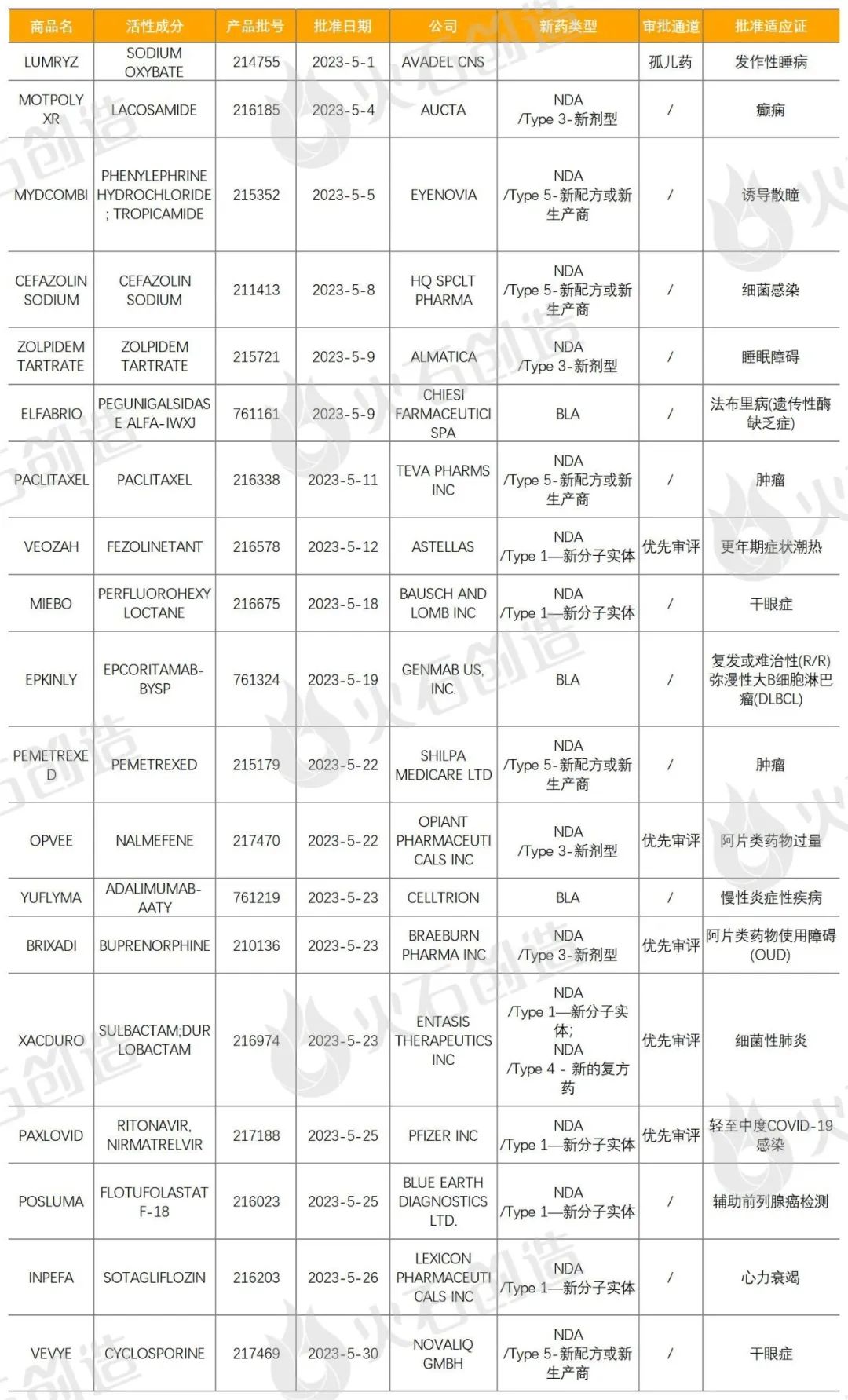 1类医疗器械有什么5月全球最新获批药品和器械盘点_https://www.jmylbn.com_新闻资讯_第2张