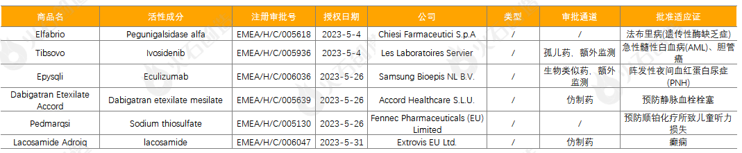 1类医疗器械有什么5月全球最新获批药品和器械盘点_https://www.jmylbn.com_新闻资讯_第4张