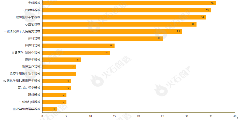 1类医疗器械有什么5月全球最新获批药品和器械盘点_https://www.jmylbn.com_新闻资讯_第7张