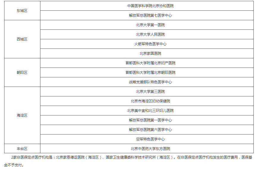 ↑图据北京市医保局官网