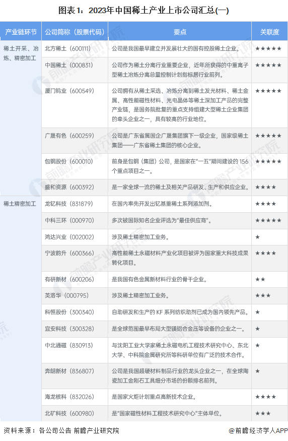 【最全】2023年稀土产业上市公司全方位对比(附业务布局汇总、业绩对比、业务规划等)|稀土_新浪财经_新浪网