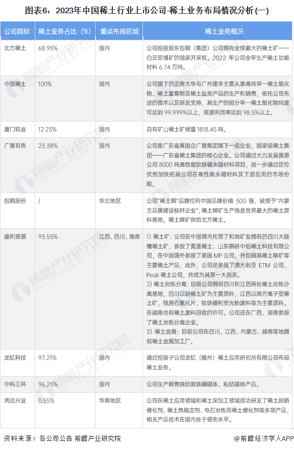 【最全】2023年稀土产业上市公司全方位对比(附业务布局汇总、业绩对比、业务规划等)|稀土_新浪财经_新浪网