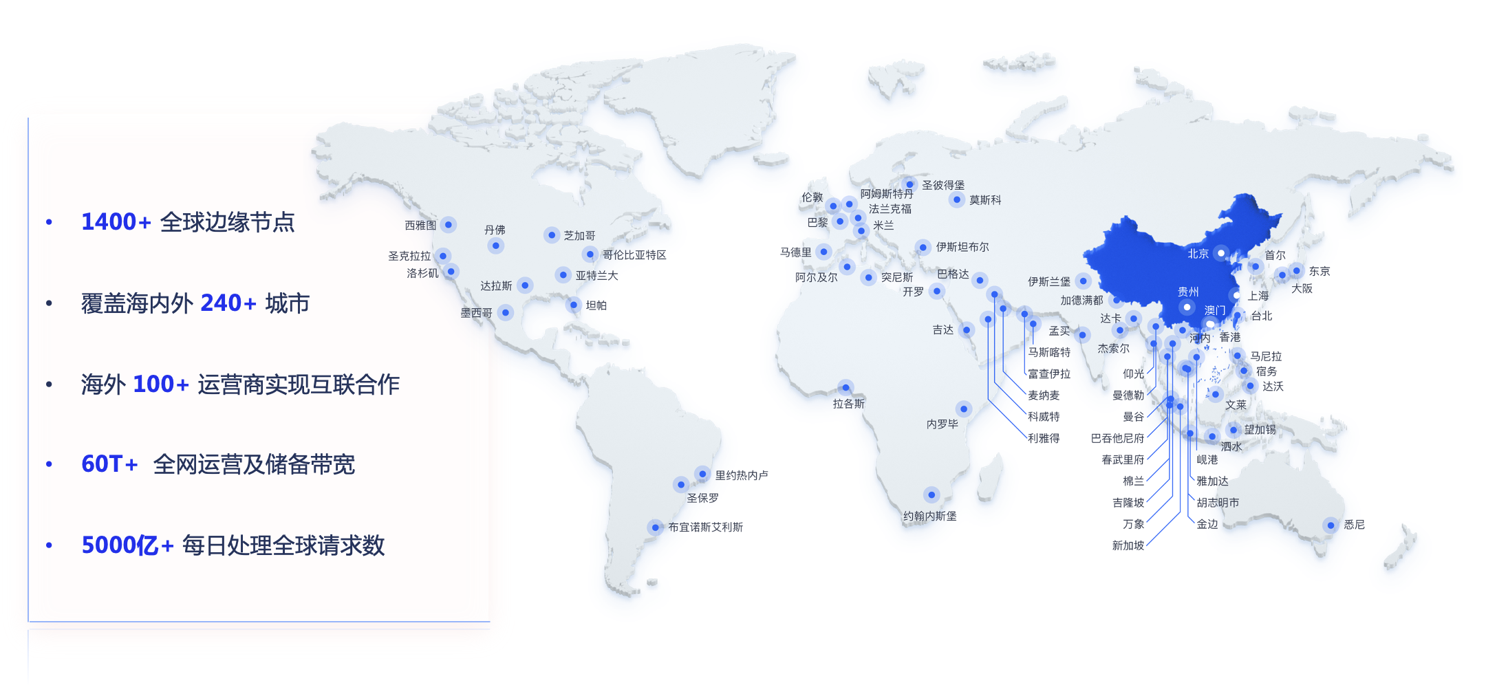 白山云全球边缘网络资源