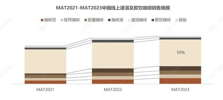 图片来源：CBNData《2023中国城市咖啡发展报告》