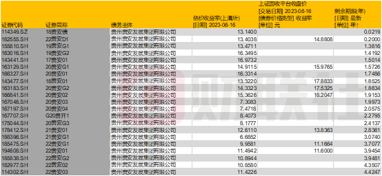 (数据来源:wind,财联社整理)