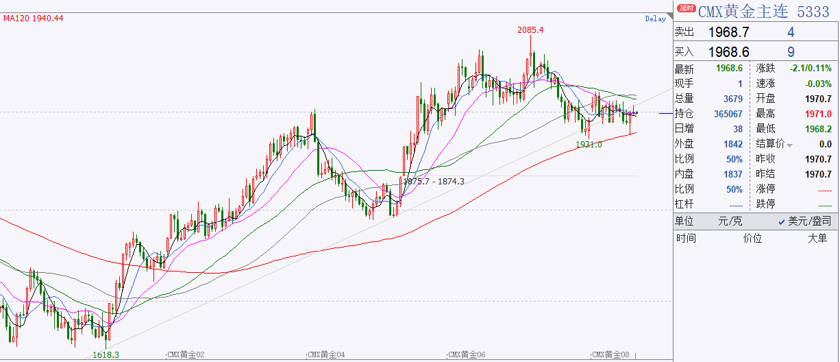 美元指数技术性破位,贵金属价格止跌上涨
