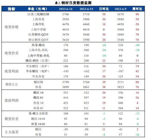 关联品种螺纹钢热卷铁矿石所属公司:兴证期货