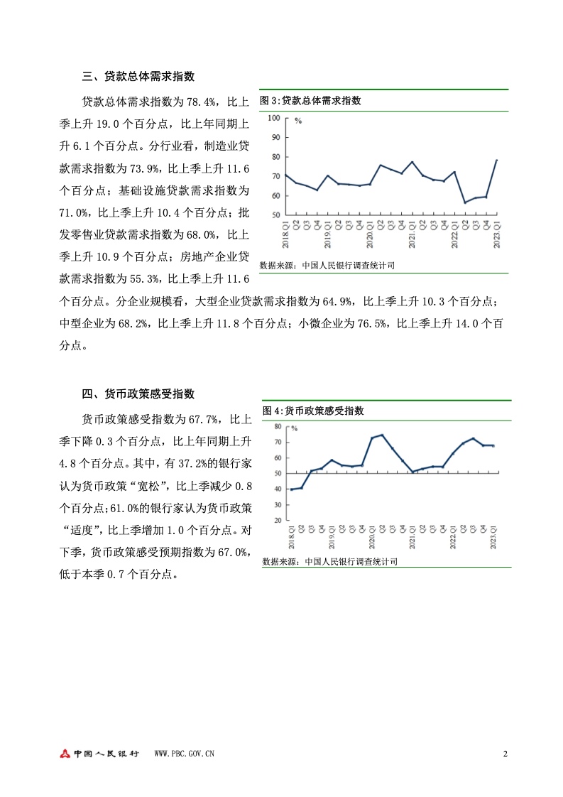 中国人民银行