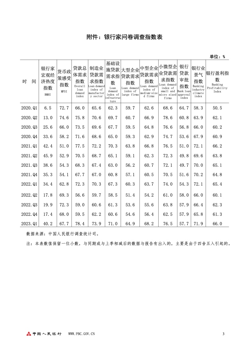 中国人民银行