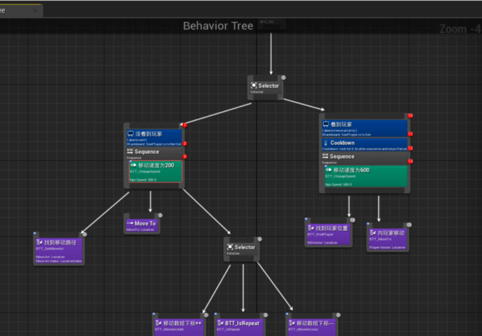 ↑NPC行为逻辑树（图源网络）