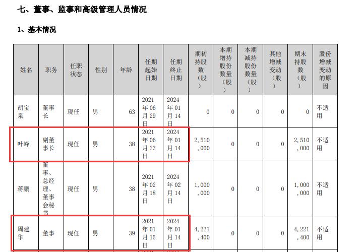 开头：杭州高新2022年年报