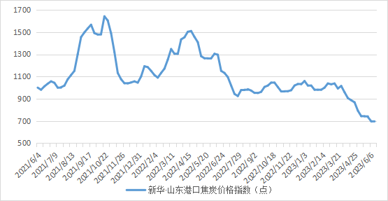 数据来源：新华指数