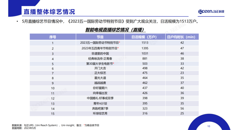 勾正科技