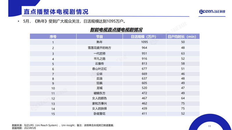 勾正科技