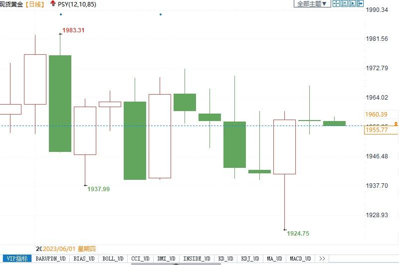 专家称金价横盘时间已够长,将出现更大波动!