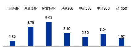 数据来源：新华财经、联泰基金，数据截至2023.6.16