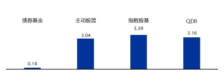 数据来源：新华财经、联泰基金，数据截至2023.6.16