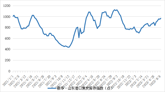 数据来源：新华指数