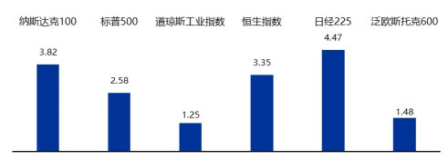 数据来源：新华财经、联泰基金，数据截至2023.6.16