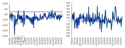 数据来源：新华财经、联泰基金，数据截至2023.6.16           数据来源：新华财经，联泰基金，数据截至 2023.6.16