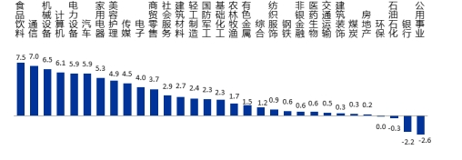 数据来源：新华财经、联泰基金，数据截至2023.6.16