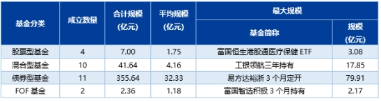 数据来源：新华财经、联泰基金，数据截至2023.6.16