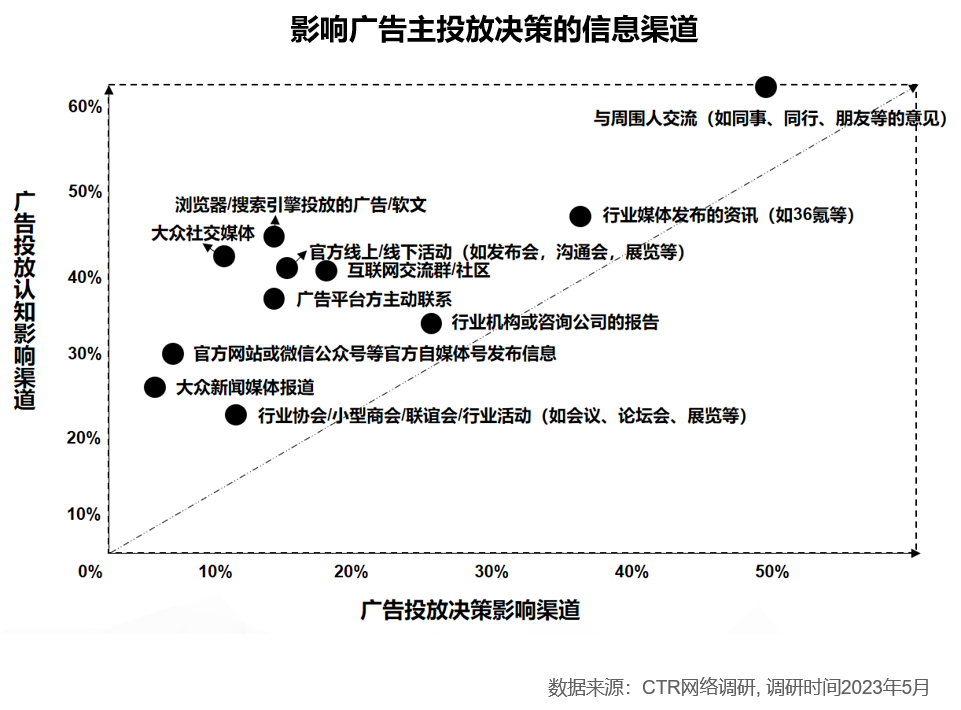 2023年度中国搜索引擎行业研究