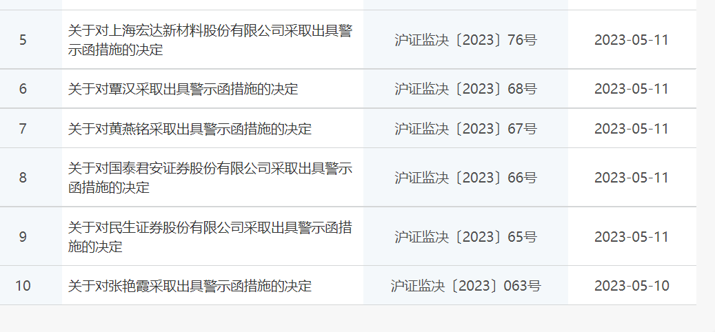 截图自：上海证监局官网