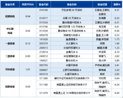 数据来源：新华财经、联泰基金，数据截至2023.6.16；注：参与以上排名的均为成立满6个月的基金。