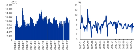 数据来源：新华财经、联泰基金，数据截至2023.6.16               数据来源：新华财经，联泰基金，数据截至 2023.6.16