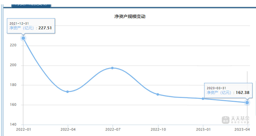 76%,公司提取管理费超7亿?|银华基金_新浪财经_新浪网