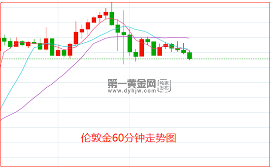 通胀担忧有所缓解 美联储加息可以停了?伦敦金后市恐面临更大波动