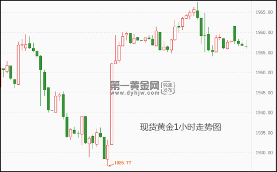 美国国债首超32万亿美元 现货黄金仍有看涨倾向!