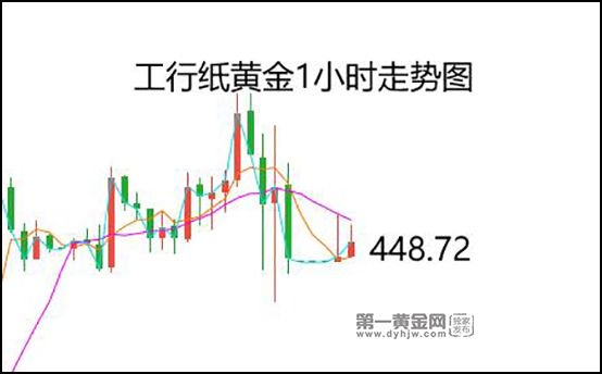 上周鹰派收尾!利率决议后鲍威尔本周两度亮相,纸黄金暂压450