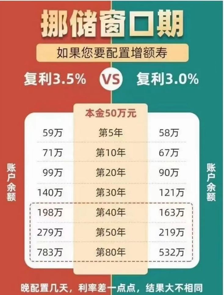 图片来源：保险经纪人朋友圈