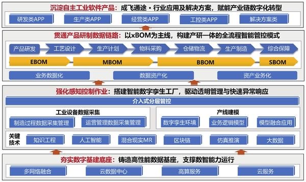 勇挑"链长"重担,赋能产业链转型升级|智能制造_新浪财经_新浪网