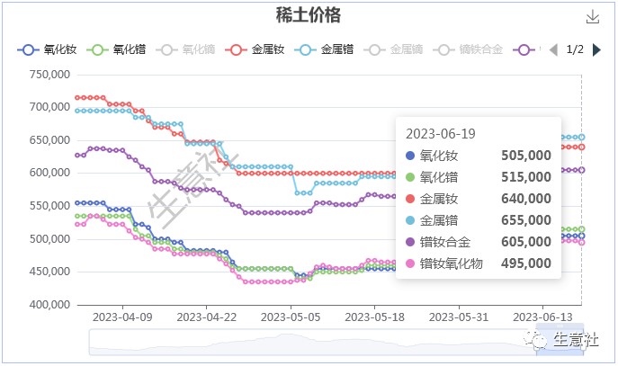 稀土氧化物产业：未来的催化剂