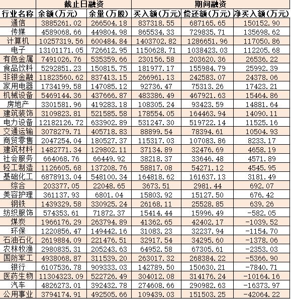 制表：张颖