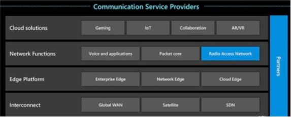 图4 微软移动通信网络解决方案架构