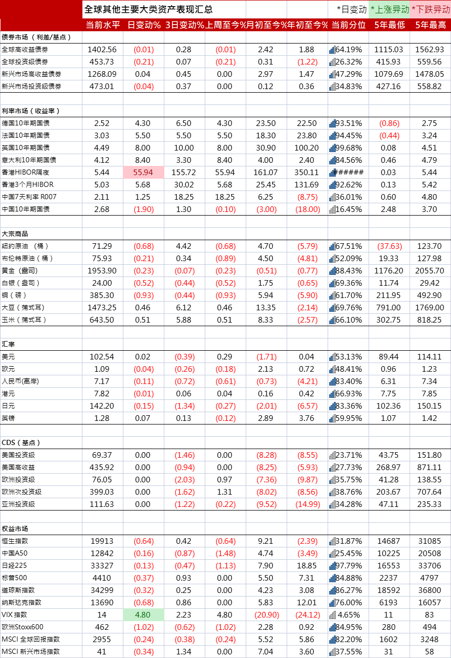 (数据源流:彭博、债券交往平台汇总)