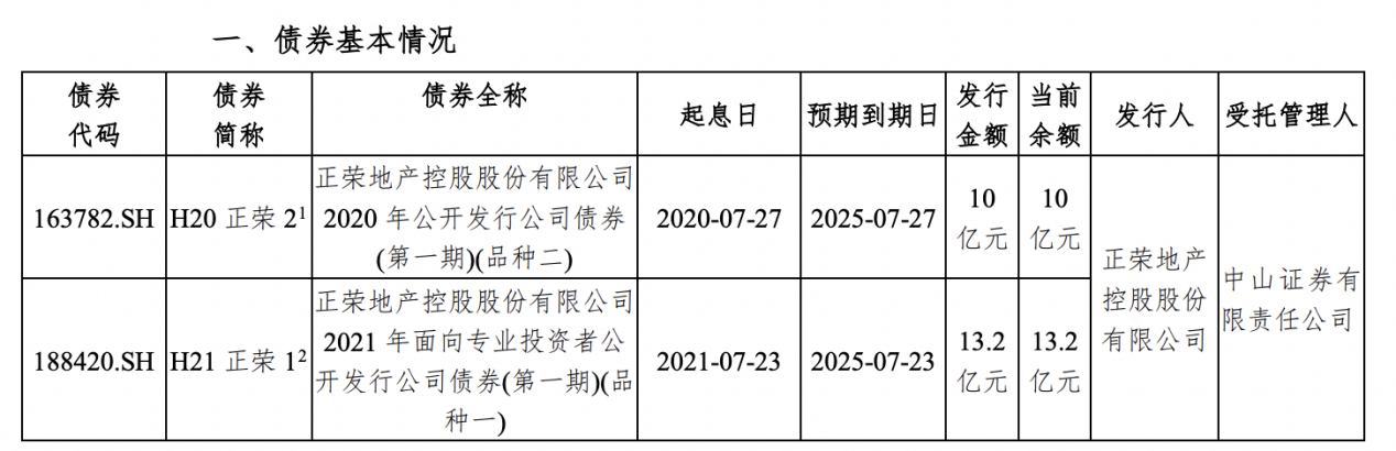 起原：乐居财经作家：刘治颖