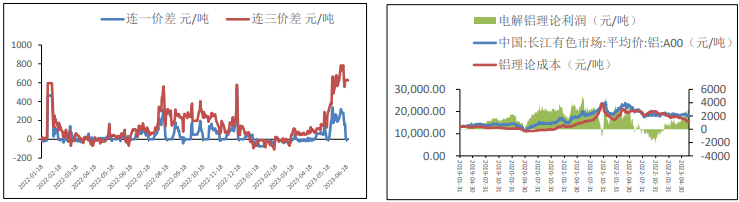 关联品种沪铜沪铝所属公司:华融融达期货